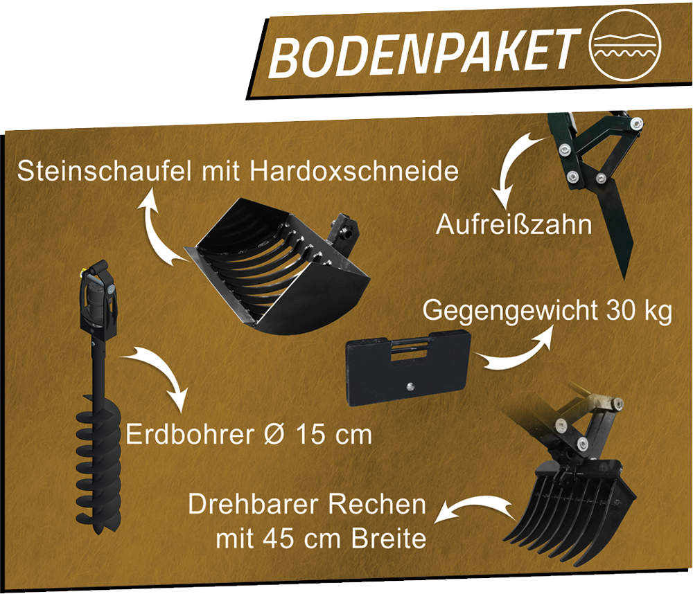 Bodenpaket