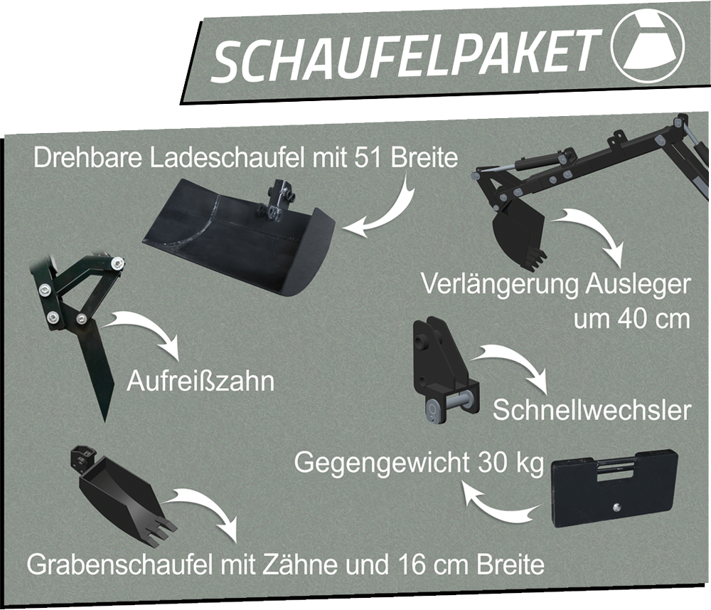 Schaufelpaket